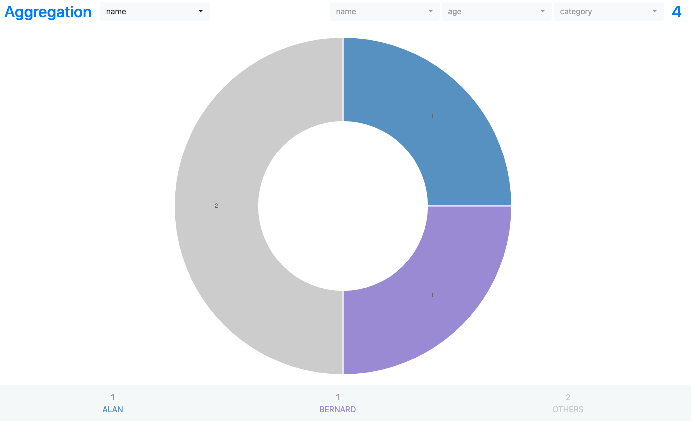 Doughnut Chart